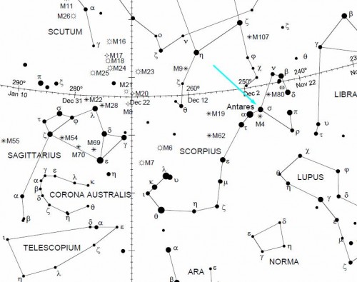 Constelación de Escorpio y Antares