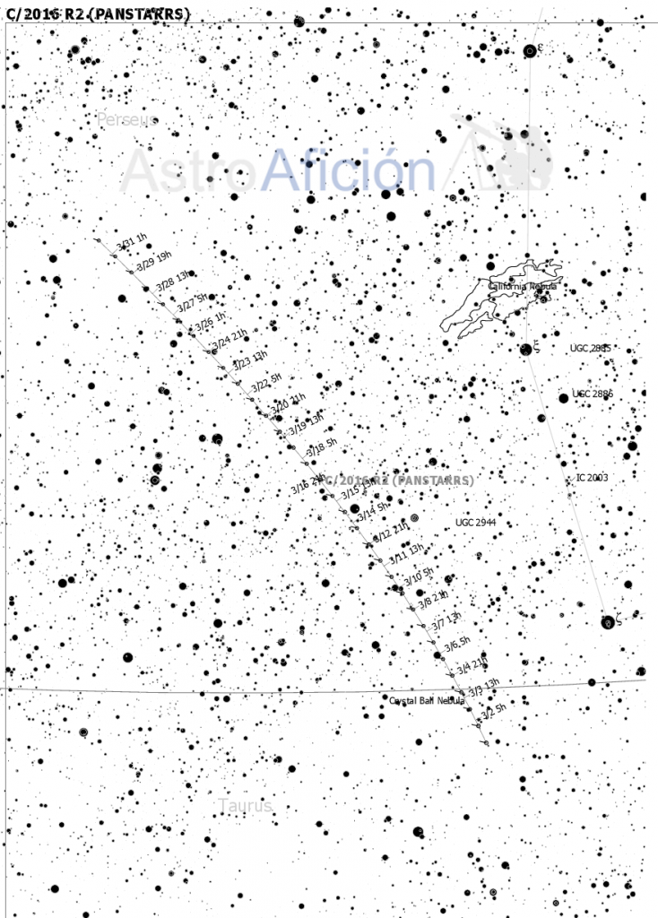 Localización del cometa C/2016 R2 (Panstarrs) durante marzo de 2018