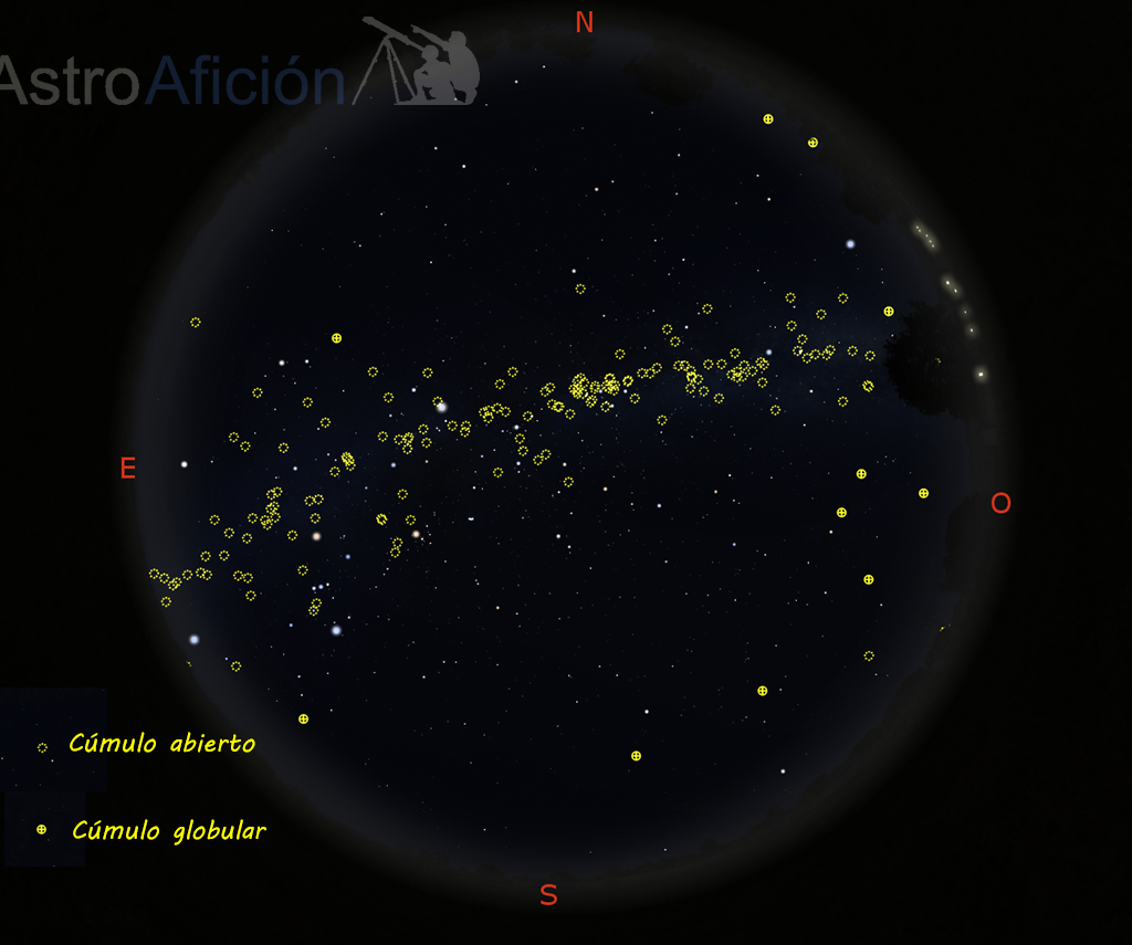 Distribución de los cúmulos abiertos a lo largo del plano de la galaxia