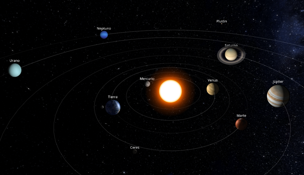 Planetas del sistema solar el 1 de diciembre de 2017