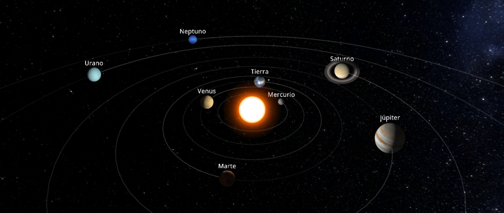 Planetas del Sistema Solar el 1 de agosto de 2017. No a escala