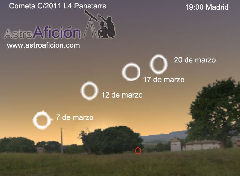 Situación aproximada del cometa Panstarrs en diferentes días de marzo.