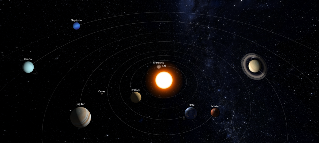 Posición de los planetas del Sistema Solar en Febrero de 2018