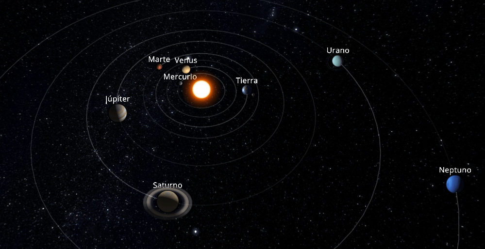 Posición de los planetas del sistema solar a 1 de octubre de 2017. No a escala