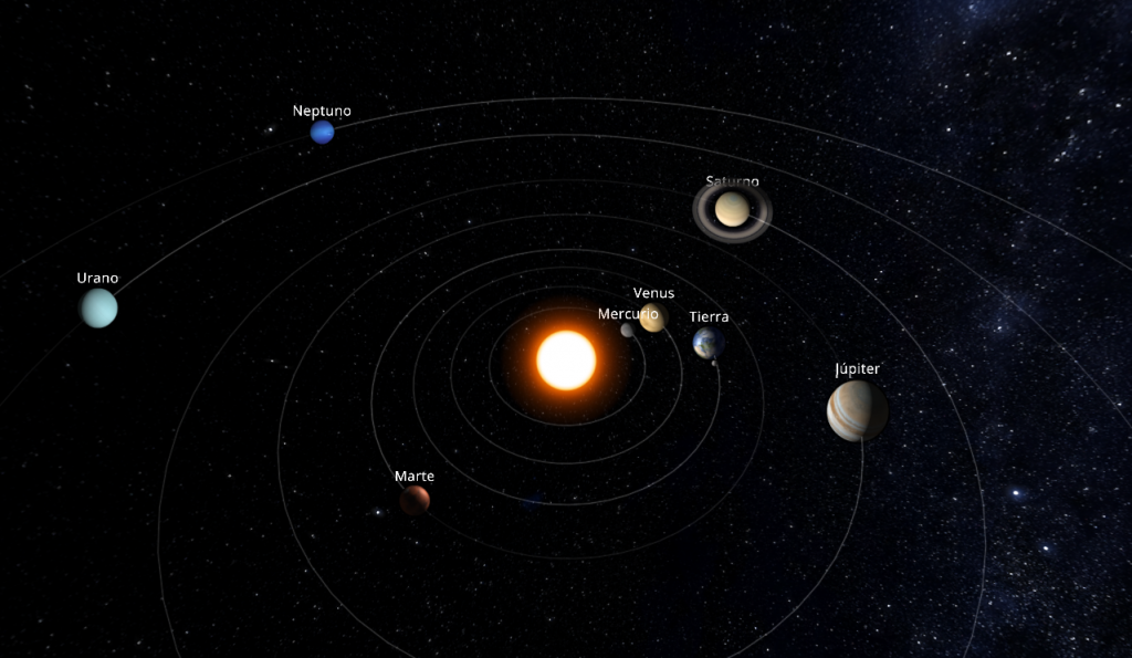 Posición de los planetas del sistema solar en mayo 2017