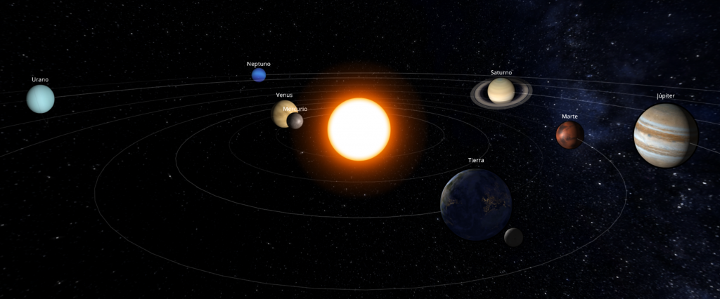 Posición de los planetas del Sistema Solar a comienzos de marzo de 2018