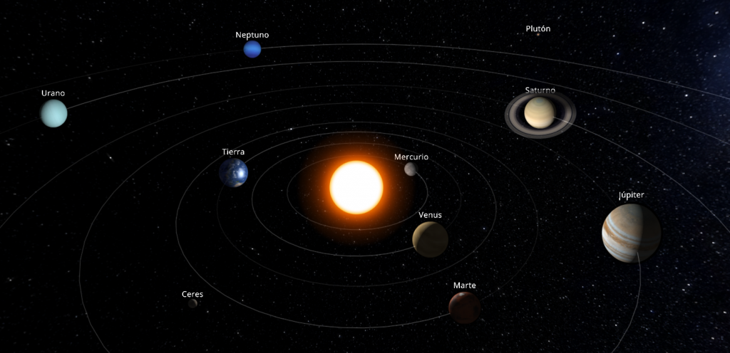 Planetas del Sistema Solar en noviembre de 2017