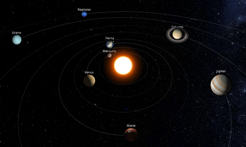 Sistema Solar en Septiembre de 2017. No a escala.