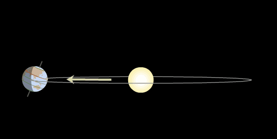 Posición del eje de rotación de la Tierra respecto al plano orbital