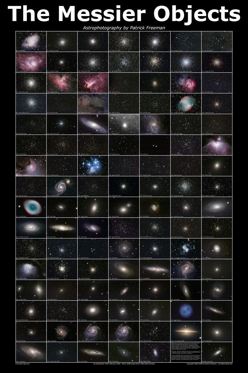 El Catálogo Messier