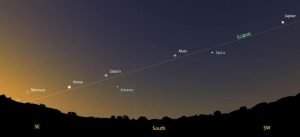 Planets lineup ecliptic