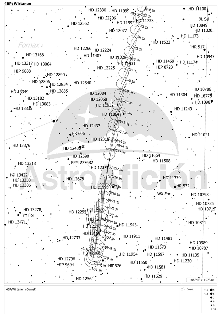 Localización del Cometa 46P/Wirtanen en octubre de 2018