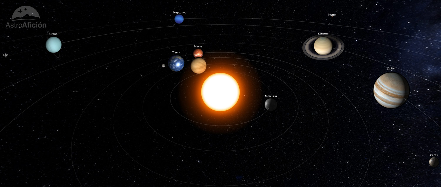 Sistema Solar en octubre de 2018