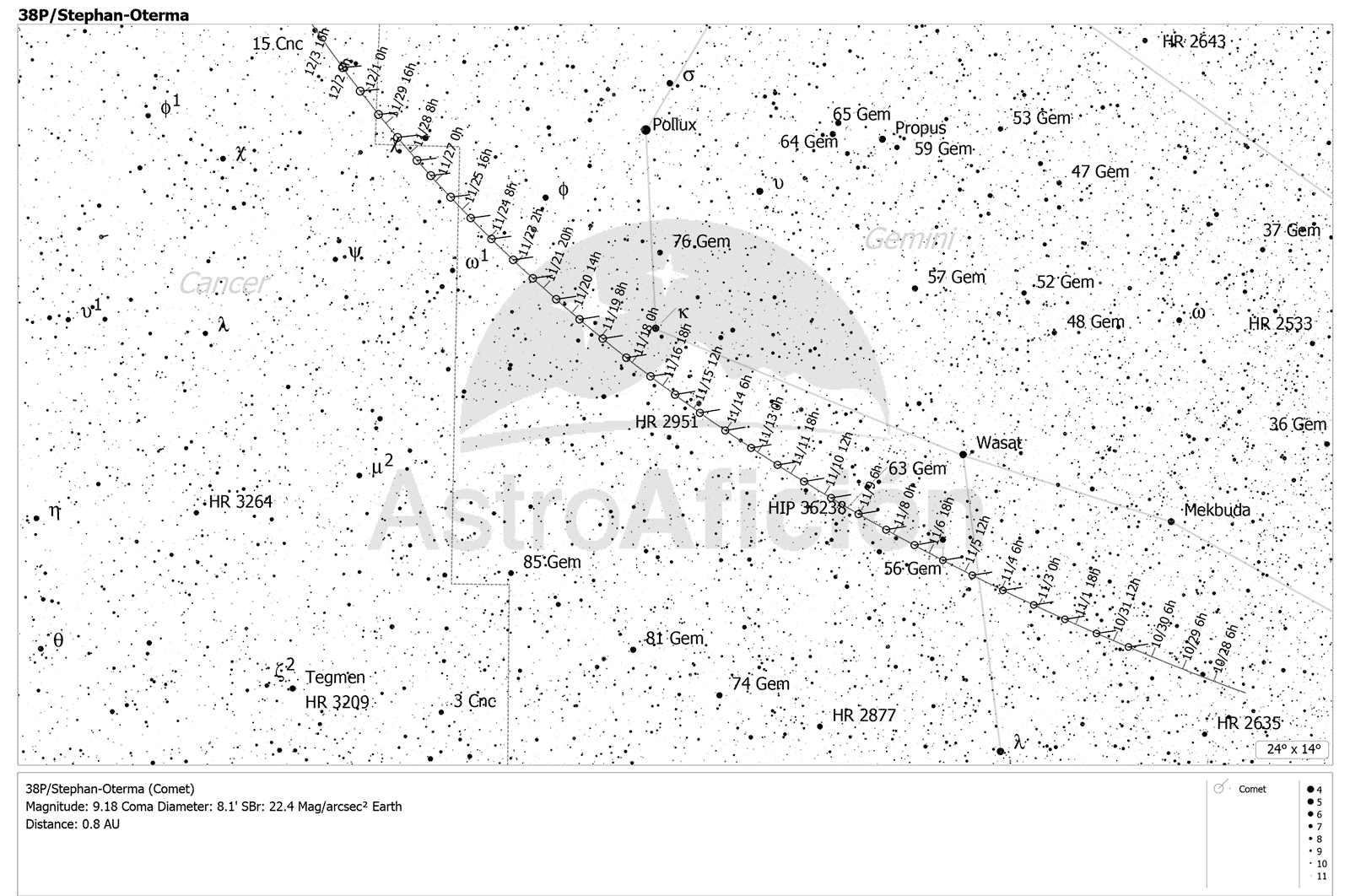 Carta de localización del Cometa 38P/Stephan-Oterma en noviembre de 2018