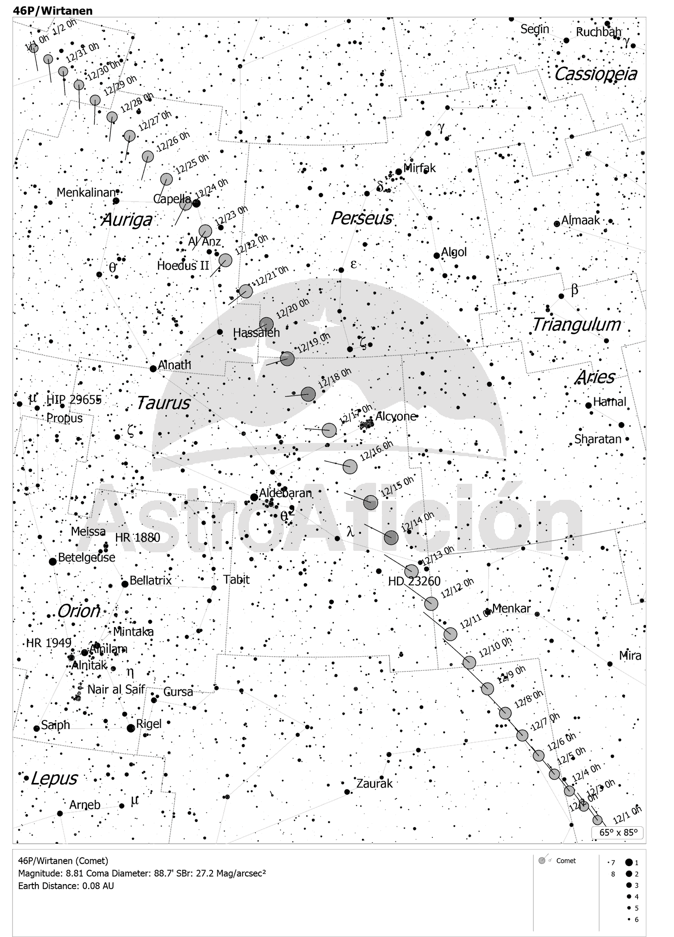 Localización del Cometa 46P/Wirtanen en diciembre de 2018