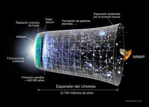 Inflacion 5