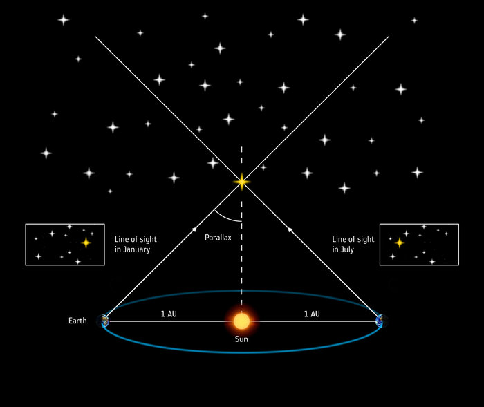 Paralaje-astronomico-distiancia-estrellas