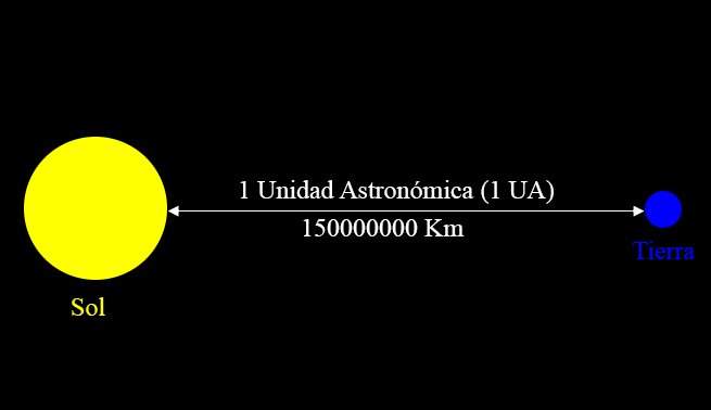 unidad-astronomica