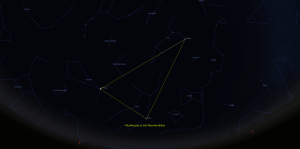 triangulo de primavera