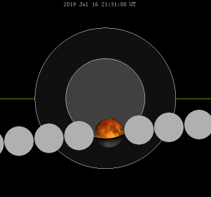 Lunar eclipse 2019 Jul 16