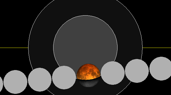 Lunar_eclipse_2019-Jul-16