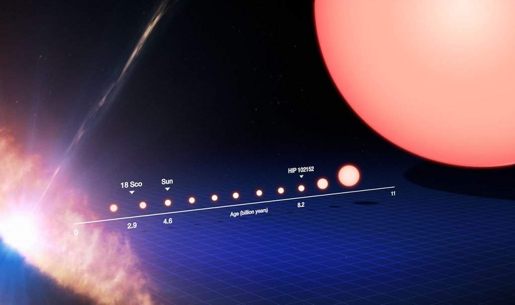 1280px The life cycle of a Sun like star annotated