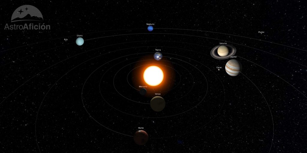 Recreación del Sistema Solar en septiembre de 2019