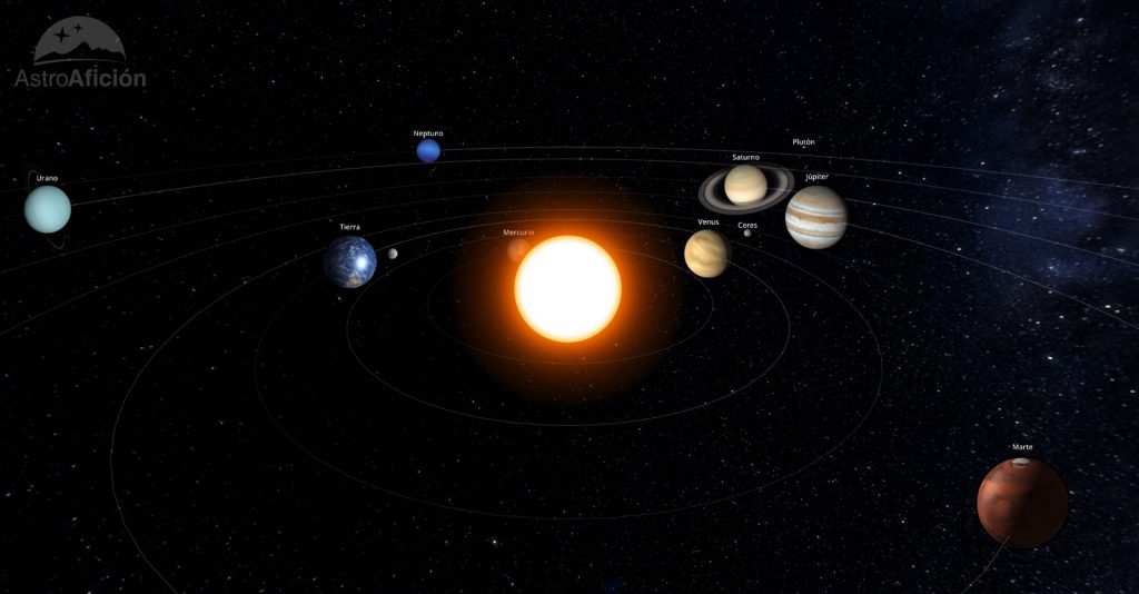 Sistema Solar en noviembre de 2019