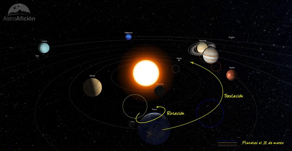 Representación del Sistema Solar en marzo de 2020