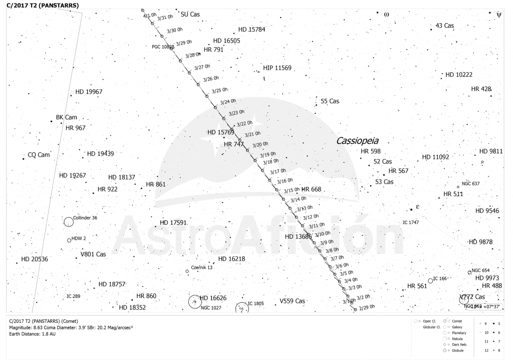 Localización del cometa C/2017 T2 (PANSTARRS) en marzo de 2020