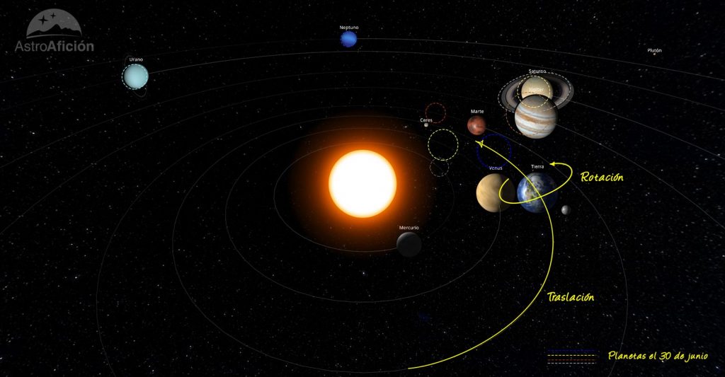 Sistema Solar en junio de 2020