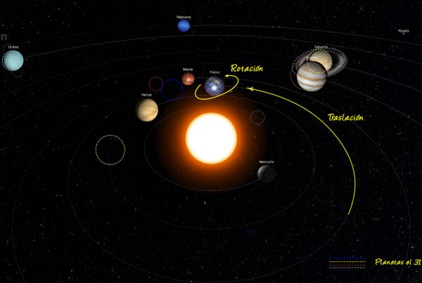 Recreación del Sistema Solar en septiembre de 2020