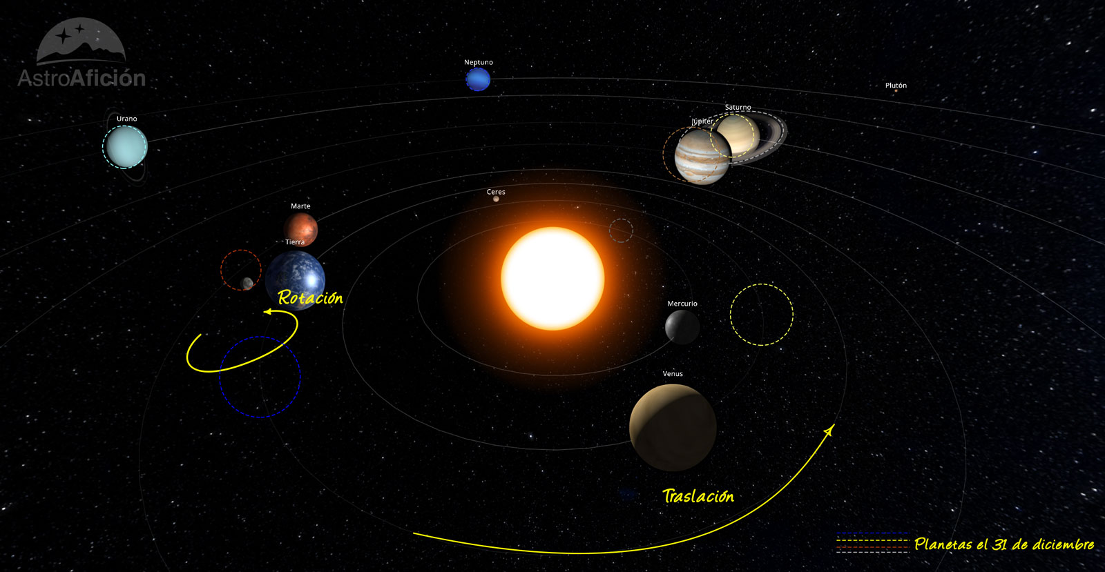 Simulación del Sistema Solar en diciembre de 2020