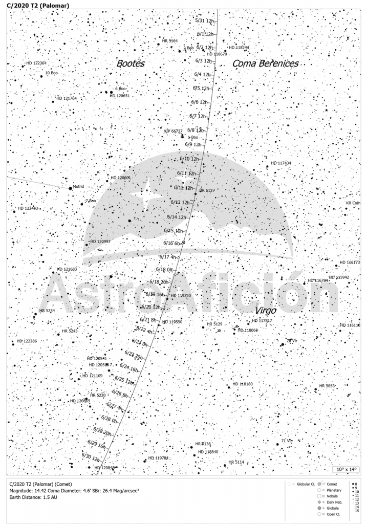 Localización del cometa C/2020 T2 (PALOMAR) en junio de 2021