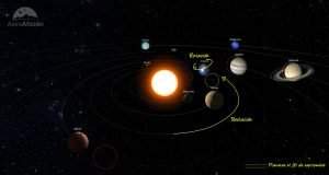 Evolución del Sistema Solar en septiembre de 2021