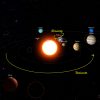 Posición de los planetas del Sistema Solar en octubre de 2021