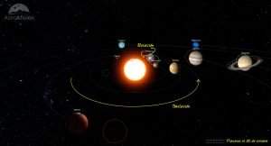 Posición de los planetas del Sistema Solar en octubre de 2021