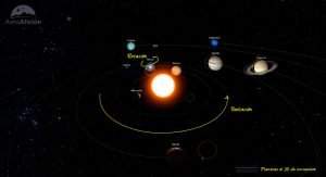 Evolución de los planetas del Sistema Solar en noviembre de 2021