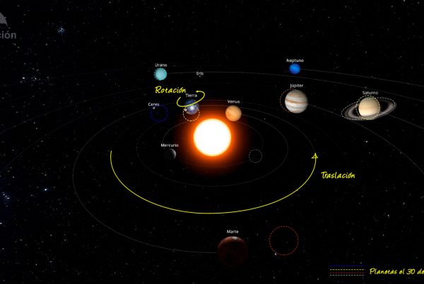 Evolución de los planetas del Sistema Solar en noviembre de 2021