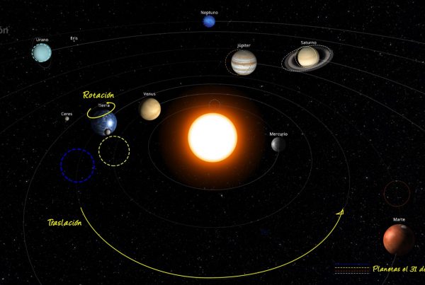 Evolución del Sistema Solar en diciembre de 2021