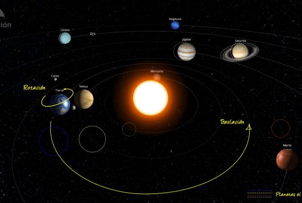 Evolución del Sistema Solar en enero de 2022