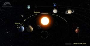 planetas sistema solar febrero 2022