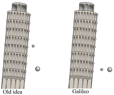 Imagen del experimento de la Torre de Pisa de Galileo Galilei