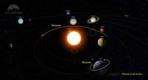 SIST SOLAR ABRIL 2022