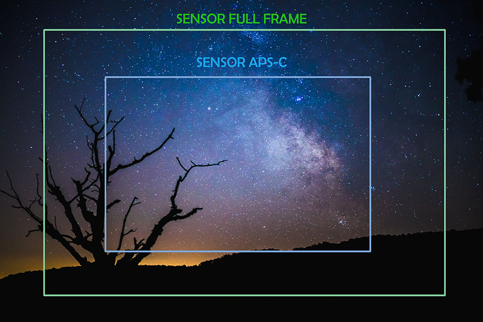 Tamaño del sensor de una cámara Full Frame y APS-C, a tener en cuenta en astrofotografía.,
