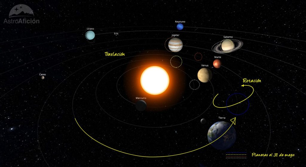 Simulación de la evolución del Sistema Solar en mayo de 2022