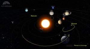 planetas en mayo de 2022