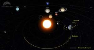 Sistema Solar en junio de 2022