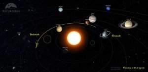 sist solar agosto 2022