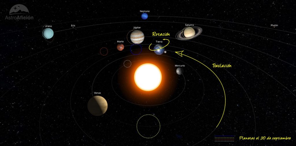 Evolución de los planetas del Sistema Solar en septiembre de 2022